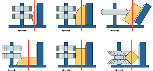 Stenner Radial Arm Resaws ST100R