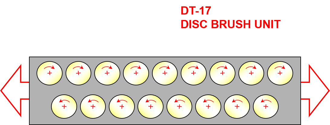 SCM, DMC MB90 DBB, 53" Orbital Discs, Brush, Brush, Inverter, Vacuum, TS